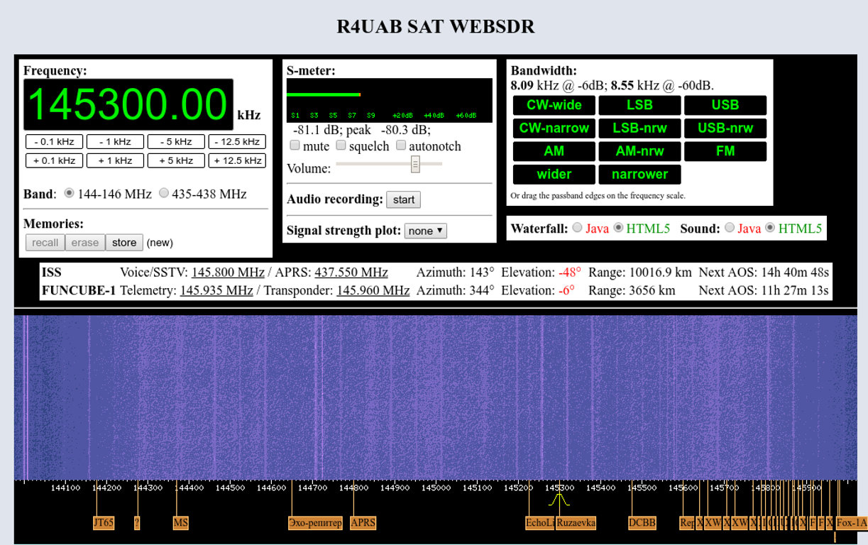 Web sdr. WEBSDR приёмник. R4uab сайт. WEBSDR Тула. WEBSDR на 1000 МГЦ.